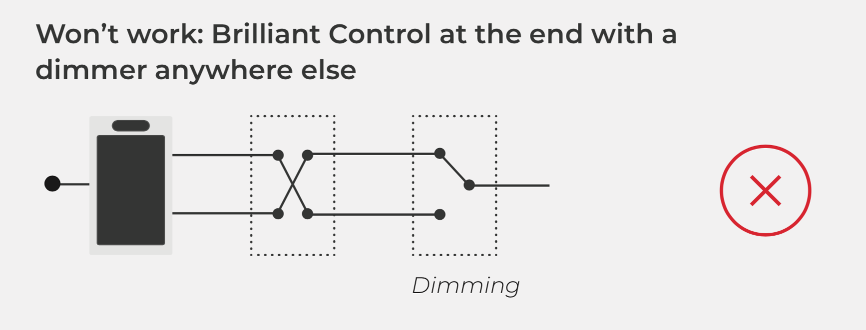 Won_t_work_-_Brilliant_Control_at_the_end_with_a_dimmer_anywhere_else.png