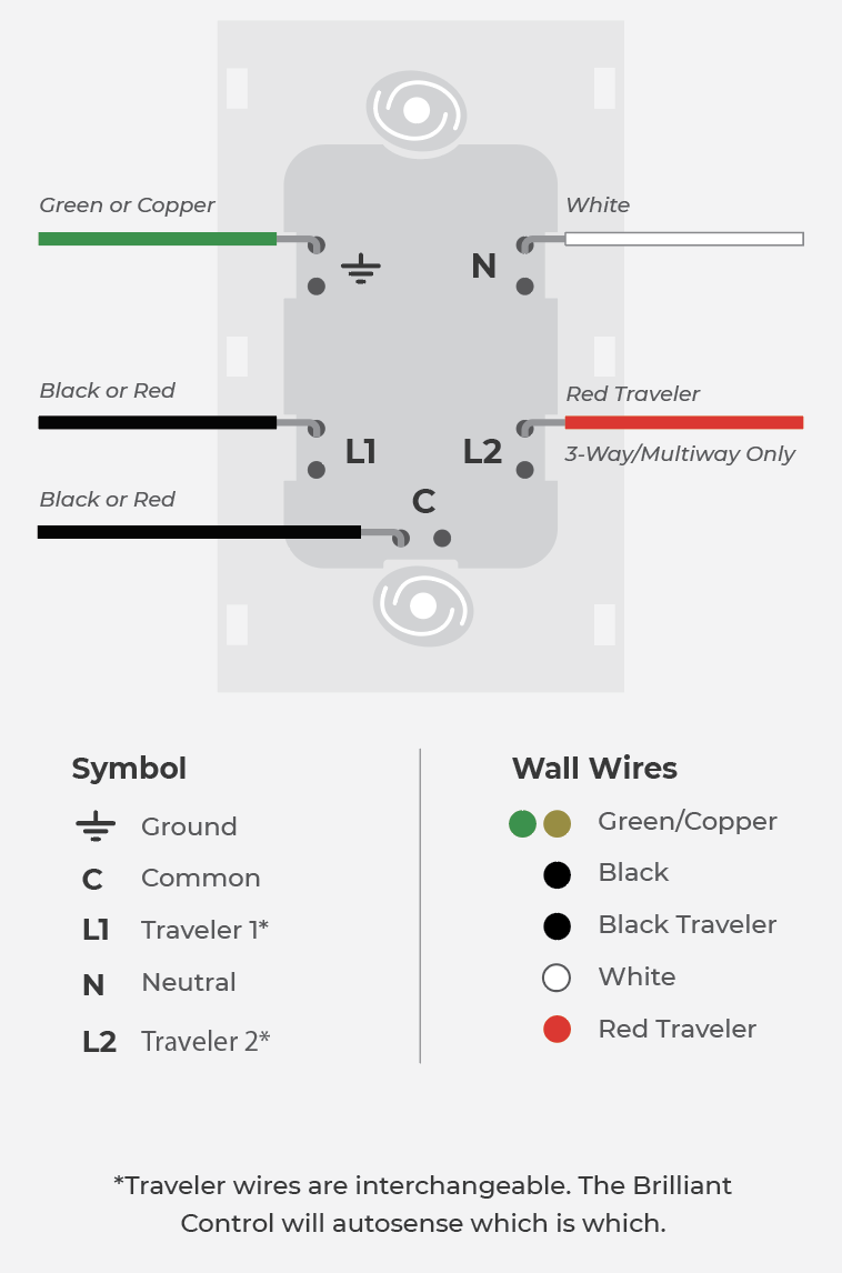 Connect_your_wires-Multi.png