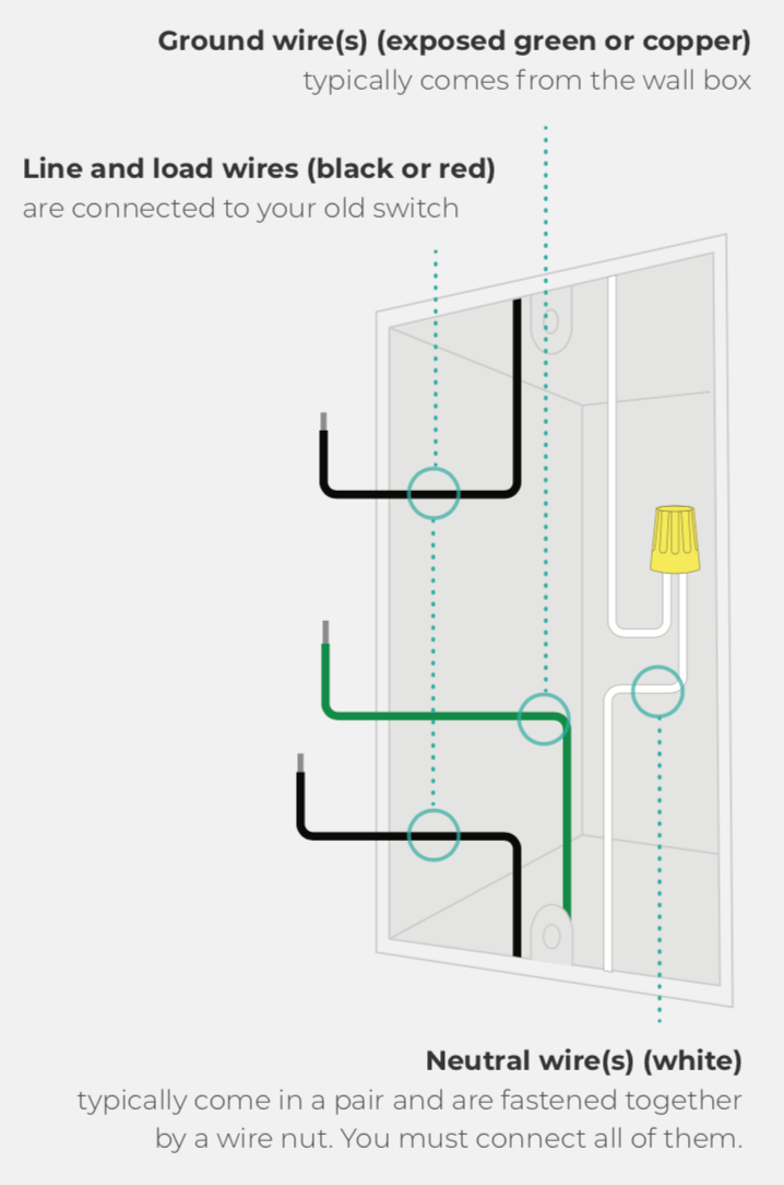 Identifying Neutral Wire – Brilliant Support